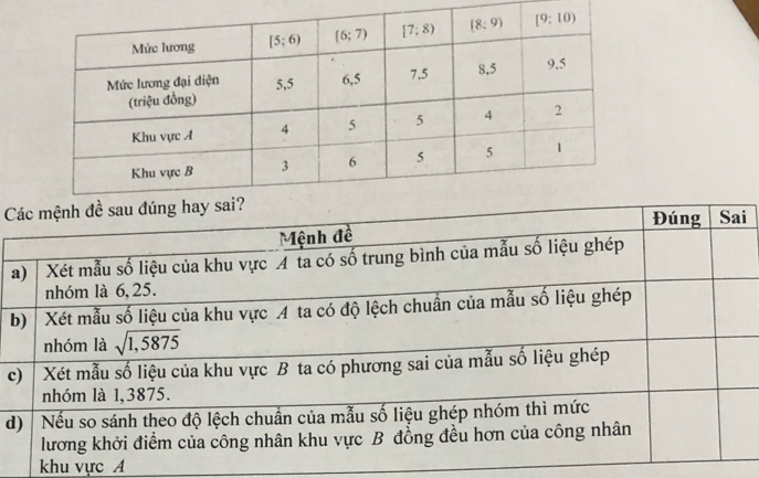 Ci
b
c
d
khu vực A