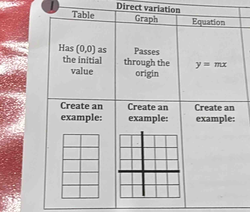 Direct variation