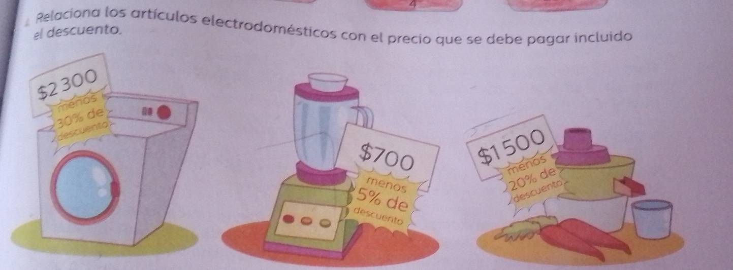 Relaciona los artículos electrodomésticos con el precio que se debe pagar incluido el descuento.
$1500
20% de menos
descuento