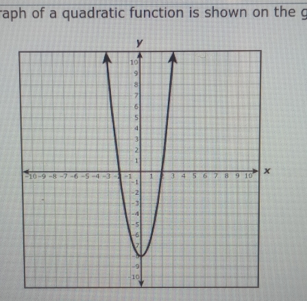 raph of a quadratic function is shown on the g