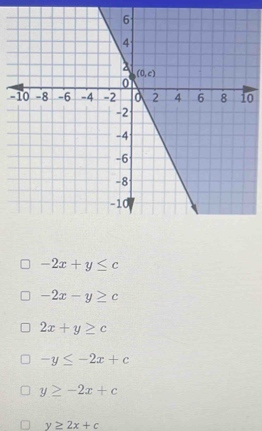 0
-2x+y≤ c
-2x-y≥ c
2x+y≥ c
-y≤ -2x+c
y≥ -2x+c
y≥ 2x+c