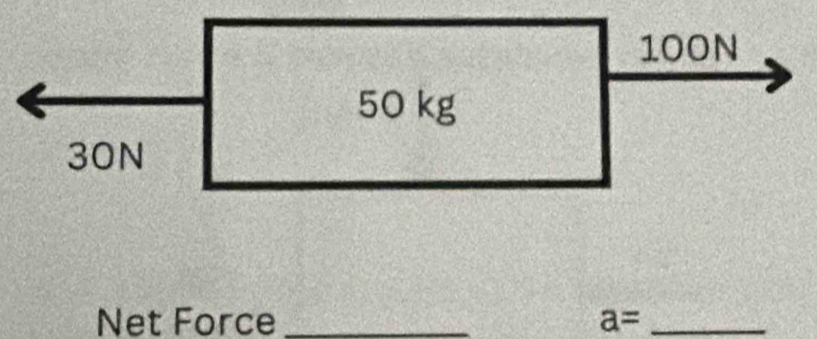 100N
50 kg
30N
Net Force _ a= _