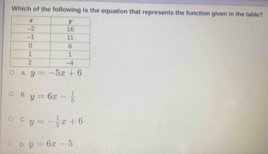 Which of the following is the equation that represents the function given in the table?
A. y=-5x+6
B. y=6x- 1/5 
C. y=- 1/5 x+6
D. y=6x-5