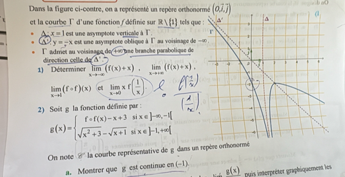 Dans la figure ci-contre, on a représenté un repère orthonor (0,vector i,vector j)
nO
et la courbe Γ d'une fonction  définie sur R| 1 tels que 
A: x=1 est une asymptote verticale à Γ.
y=-x est une asymptote oblique à Γ au voisinage de -
admet au voisinage de +∈fty une branche parabolique de
direction celle de Δ' .
1) Déterminer limlimits _xto -∈fty (f(x)+x),limlimits _xto +∈fty (f(x)+x),
limlimits _xto 1(fcirc f)(x) et limlimits _xto 0xf( 1/x ).
2) Soit g la fonction définie par :
g(x)=beginarrayl fcirc f(x)-x+3six∈ ]-∈fty ,-1[ sqrt(x^2+3)-sqrt(x+1)six∈ ]-1,+∈fty [endarray.
On note   la courbe représentative de g dans un repère orthonormé
a. Montrer que g est continue en (-1).
g(x) puis interpréter graphiquement les