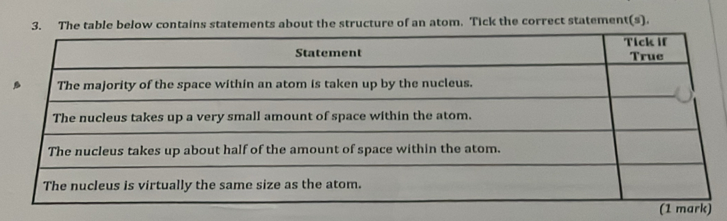 The table below contains statements about the structure of an atom. Tick the correct statement(s).