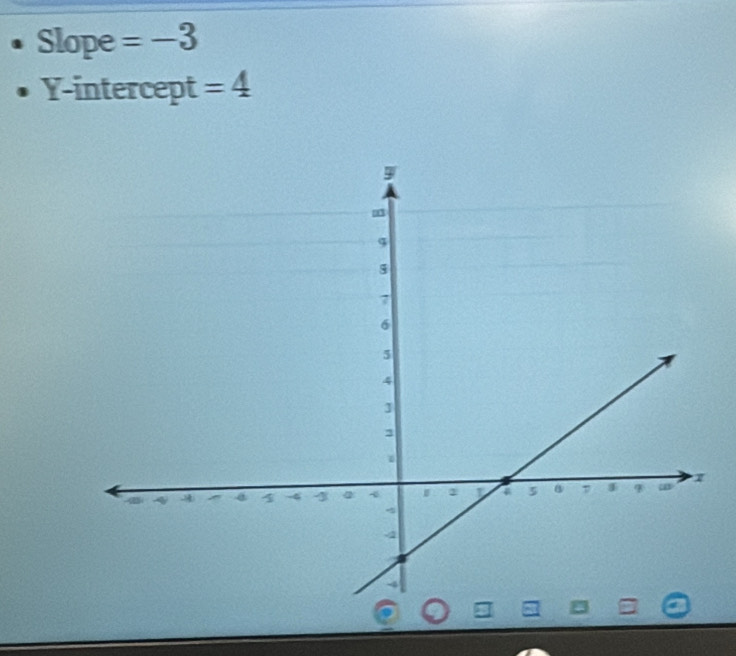 Slope =-3
Y-intercept =4