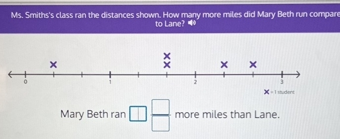 Ms. Smiths's class ran the distances shown. How many more miles did Mary Beth run compare
to Lane?●
Mary Beth ran  □ /□   more miles than Lane.