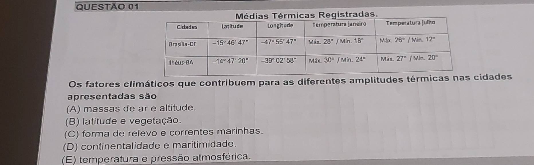 Os fatores climáticos que contribuem para as diferentes amplitudes térmicas nacidades
apresentadas são
(A) massas de ar e altitude.
(B) latitude e vegetação.
(C) forma de relevo e correntes marinhas.
(D) continentalidade e maritimidade.
(E) temperatura e pressão atmosférica.