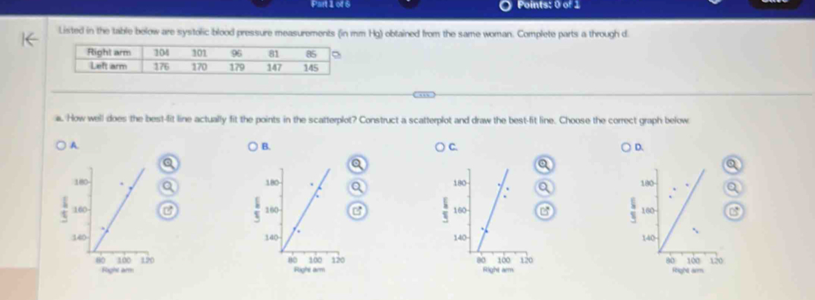 Listed in the table below are systolic blood pressure measurements (in mm Hg) obtained from the same woman. Complete parts a through d
a. How well does the best-fit line actually fit the points in the scatterplot? Construct a scatterplot and draw the best-fit line. Choose the correct graph below
A.
B.
C.
D.

D 

Right arm.
Righi arm