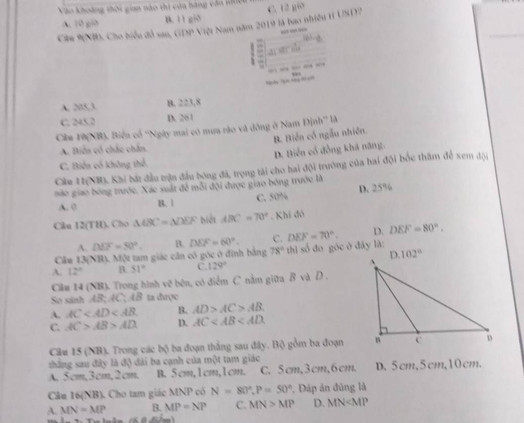 Vào khoảng thời gian nào thị cửa hàng cản tện
A. 10 giờ B. 11 giờ C. 12 giờ
Cầu 9NB). Cho biểu đồ san, GDP Việt Nam năm 2019 là bao nhiều tí USD?
=
001% 000 3055 0 31
Nghễs Ngơn sông chi coi
A. 205,3. B. x+3,8
C. 245.2 D. 261
Câu 19(NB), Biển cổ ''Ngày mai có mưa rào và đồng ở Nam Định'' là
B. Biến cố ngẫu nhiên.
A. Biến có chắc chấn.
C. Biến cổ không thể, D. Biển cổ đồng khả năng.
Cia H(NB), Khi bắt đầu trận đầu bóng đã, trọng tài cho hai đội trưởng của hai đội bốc thâm để xem đội
nào giao bóng trước. Xác suất h^4 mỗi đội được giao bóng trước là
A. 0 B. 1 C. 50% D. 25%
Câu 12(TH). Cho △ ABC=△ DEF biết ABC=70°. Khí đó
A. DEF=50°. B. DEF=60°. C. DEF=70°, D. DEF=80°.
Câu 13(NB). Một tam giác cân có góc ở đinh bằng 78° thì số đo góc ở đây là:
A. 12° B. 51° C. 129° D.102°
Cầu 14 (NB). Trong hình vẽ bên, có điểm C nằm giữa B và D ,
So sánh AB; AC; AB ta được
A, AC B. AD>AC>AB.
C. AC>AB>AD. D. AC
Câu 15 (NB). Trong các bộ ba đoạn thẳng sau đây. Bộ gồm ba đoạn
thắng sau đây là độ đài ba cạnh của một tam giác
A. 5cm,3cm,2cm. B.5cm,1cm,1cm. C. 5cm,3cm,6cm. D. 5cm,5cm,10cm.
Câu 16(NB). Cho tam giác MNP có N=80°,P=50° *. Dáp án đúng là
A. MN=MP B. MP=NP C. MN>MP D. MN