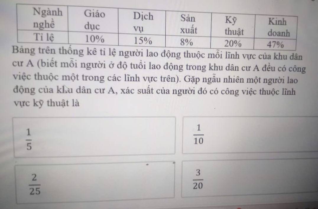 lao động thuộc mỗi lĩnh vực của khu dân
cư A (biết mỗi người ở độ tuổi lao động trong khu dân cư A đều có công
việc thuộc một trong các lĩnh vực trên). Gặp ngẫu nhiên một người lao
động của kLu dân cư A, xác suất của người đó có công việc thuộc lĩnh
vực kỹ thuật là
 1/5 
 1/10 
 2/25 
 3/20 