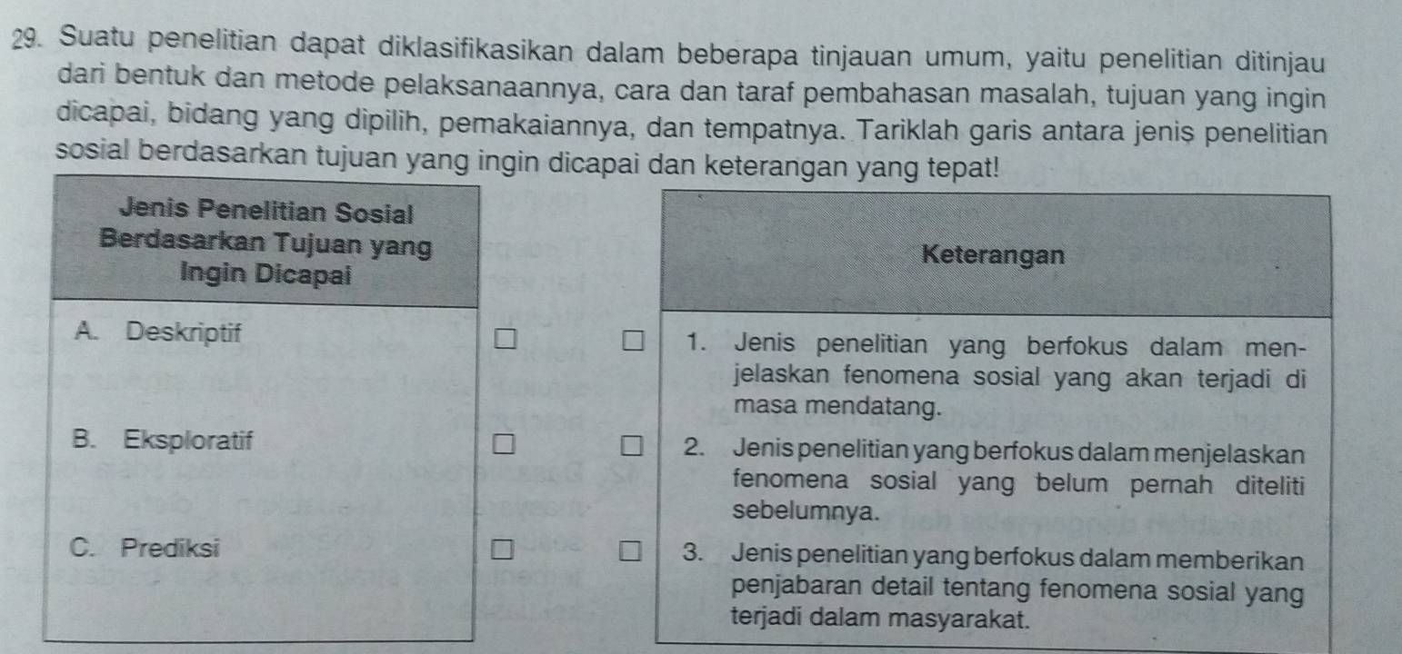 Suatu penelitian dapat diklasifikasikan dalam beberapa tinjauan umum, yaitu penelitian ditinjau
dari bentuk dan metode pelaksanaannya, cara dan taraf pembahasan masalah, tujuan yang ingin
dicapai, bidang yang dipilih, pemakaiannya, dan tempatnya. Tariklah garis antara jenis penelitian
sosial berdasarkan tujuan yang ingin dicapai dan keterangan yang tepat!
Jenis Penelitian Sosial
Berdasarkan Tujuan yang Keterangan
Ingin Dicapai
A. Deskriptif 1. Jenis penelitian yang berfokus dalam men-
jelaskan fenomena sosial yang akan terjadi di
masa mendatang.
B. Eksploratif 2. Jenis penelitian yang berfokus dalam menjelaskan
fenomena sosial yang belum pernah diteliti
sebelumnya.
C. Prediksi 3. Jenis penelitian yang berfokus dalam memberikan
penjabaran detail tentang fenomena sosial yang
terjadi dalam masyarakat.