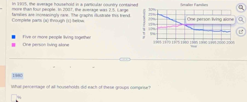 In 1915, the average household in a particular country containe 
more than four people. In 2007, the average was 2.5. Large 
families are increasingly rare. The graphs illustrate this trend. 
Complete parts (a) through (c) below. Q 
Five or more people living together 
One person living alone
1980
What percentage of all households did each of these groups comprise?
%