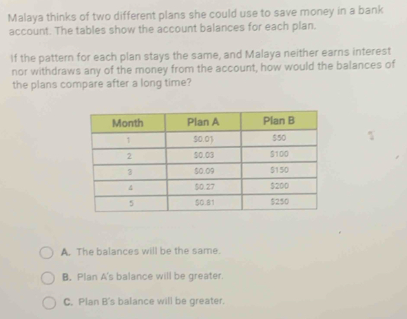 Malaya thinks of two different plans she could use to save money in a bank
account. The tables show the account balances for each plan.
If the pattern for each plan stays the same, and Malaya neither earns interest
nor withdraws any of the money from the account, how would the balances of
the plans compare after a long time?
A. The balances will be the same.
B. Plan A's balance will be greater.
C. Plan B's balance will be greater.