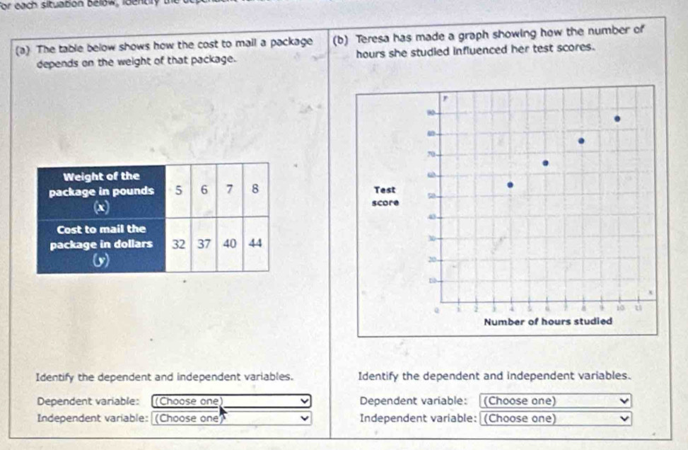 for each situation below, identily 
(b) Teresa has made a graph showing how the number of 
(a) The table below shows how the cost to mail a package hours she studied influenced her test scores. 
depends on the weight of that package. 

Identify the dependent and independent variables. Identify the dependent and independent variables. 
Dependent variable: (Choose one) Dependent variable: (Choose one) 
Independent variable: (Choose one Independent variable:|(Choose one)