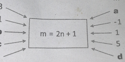 a
-1
m=2n+1
1
5
d