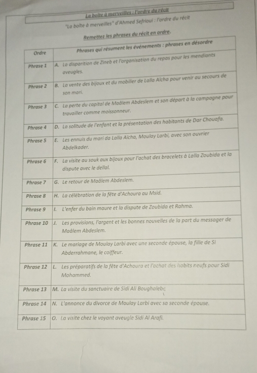 La boite à merveilles : l'ordre du récit 
''La bolte à merveilles'' d'Ahmed Sefrioui : l'ordre du récit