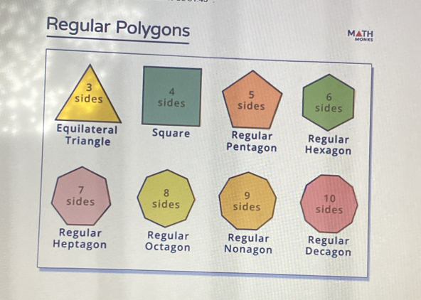 Solved: Regular Polygons M TH MONKS 3 4 5 6 sides sides sides sides ...