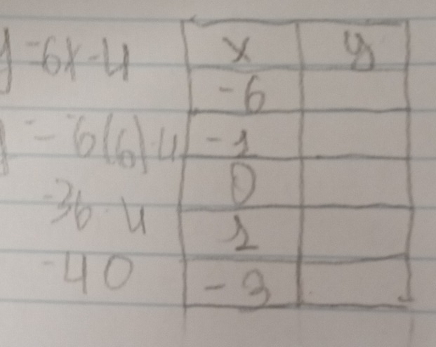 y=6x-4
-6(6)4
P. 
40