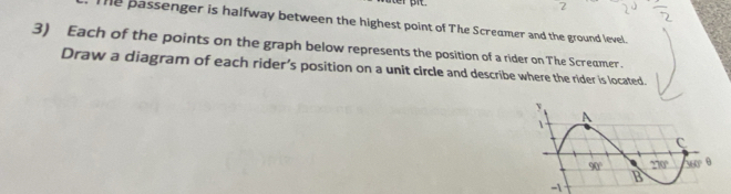 Te passenger is halfway between the highest point of The Screamer and the ground level.
3) Each of the points on the graph below represents the position of a rider on The Screamer.
Draw a diagram of each rider’s position on a unit circle and describe where the rider is located.
-1