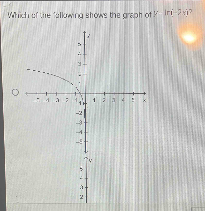 Which of the following shows the graph of y=ln (-2x) ? 
` y
5
4
3
2