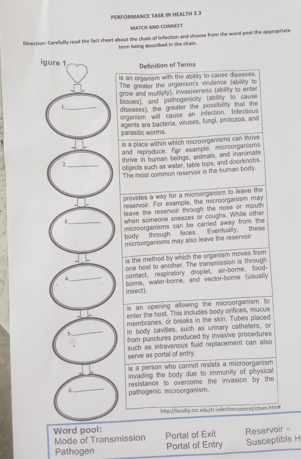 PERFORMANCE TASK IN HEALTH 3.3 
MATCH AND CONNECT 
Direction: Carefully read the fact sheet about the chain of infection and choose from the word pool the appropriate 
term being described in the chain. 
Word pool: Reservoir 
Mode of Transmission Portal of Exit 
Pathogen Portal of Entry Susceptible H