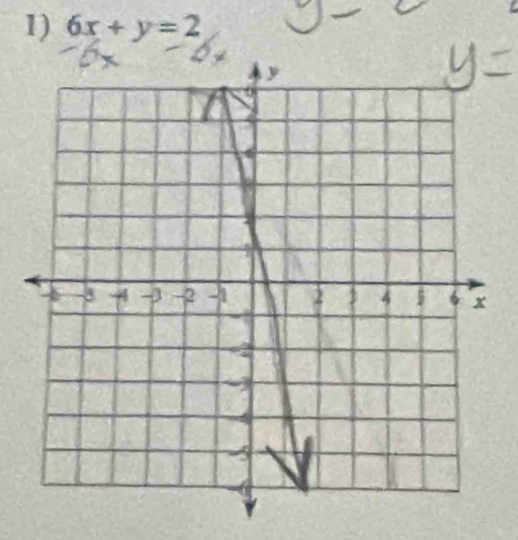 6x+y=2