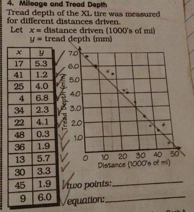 Mileage and Tread Depth 
Tread depth of the XL tire was measured 
for different distances driven. 
Let x= distance driven (1000's of mi)
y= tread depth (mm) 
two points:_ 
equation:_