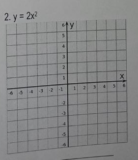 y=2x^2
_