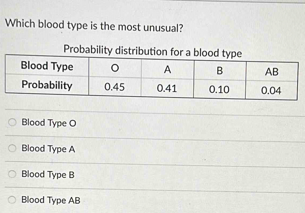 Solved: Which blood type is the most unusual? Probability distribution ...