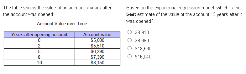 The table shows the value of an account x years after Based on the exponential regression model, which is the
the account was opened. best estimate of the value of the account 12 years after it
Account Value over Time was opened?
8,910
8,980
13,660
16,040