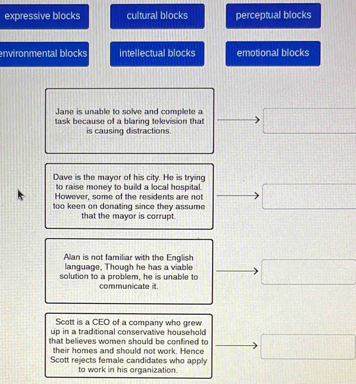 expressive blocks cultural blocks perceptual blocks environmental ...