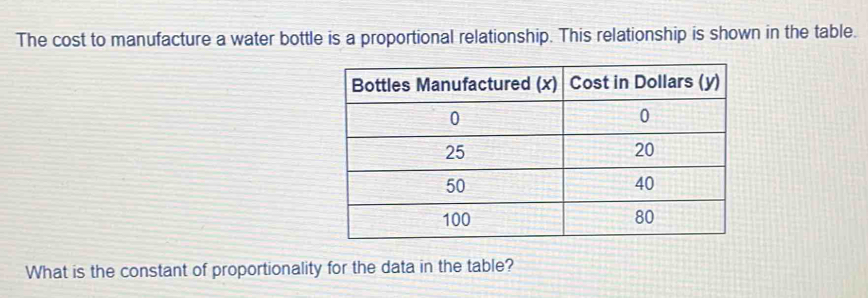 The cost to manufacture a water bottle is a proportional relationship. This relationship is shown in the table. 
What is the constant of proportionality for the data in the table?