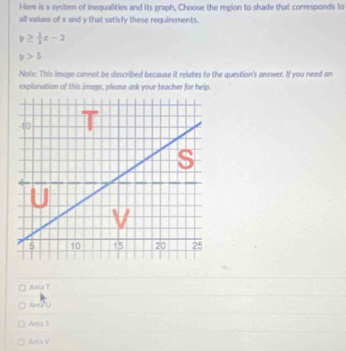 Here is a system of inequalities and its graph, Choose the region to shade that corresponds to
all values of x and y that satisfy these requirements.
y≥  1/2 x-2
y>5
Note: This image cannot be described because it relates to the question's answer. If you need an
explanation of this image, please ask your teacher for help.
Area T
Area U
Area 5
Area V