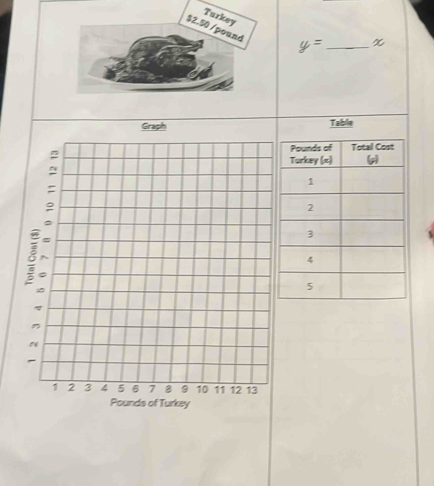 y= _
x
Table