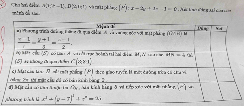 Cho hai điểm A(1;2;-1),B(2;0;1) và mặt phẳng (P) : x-2y+2z-1=0. Xét tính đúng sai của các
mệnh đề sau: