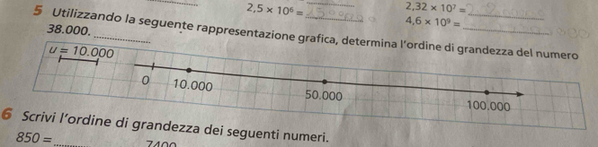 2,5* 10^6=
_
2,32* 10^7=
38.000.
4,6* 10^9=
5 Utilizzando la seguente rappresentazione grafica, 
6 Scrivi l’ordine di grandezza dei seguenti numeri.
850= 7400