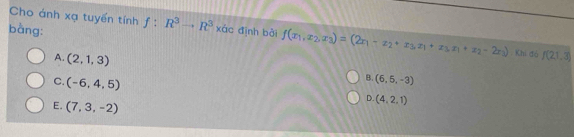 Cho ánh xạ tuyển tính
bàng: f:R^3to R^3xdc định bài f(x_1,x_2,x_3)=(2x_1-x_2+x_3,x_1+x_3,x_1+x_2-2x_3) Khi đó f(2.1,3)
A. (2,1,3)
C. (-6,4,5)
B. (6,5,-3)
D. (4,2,1)
E. (7,3,-2)