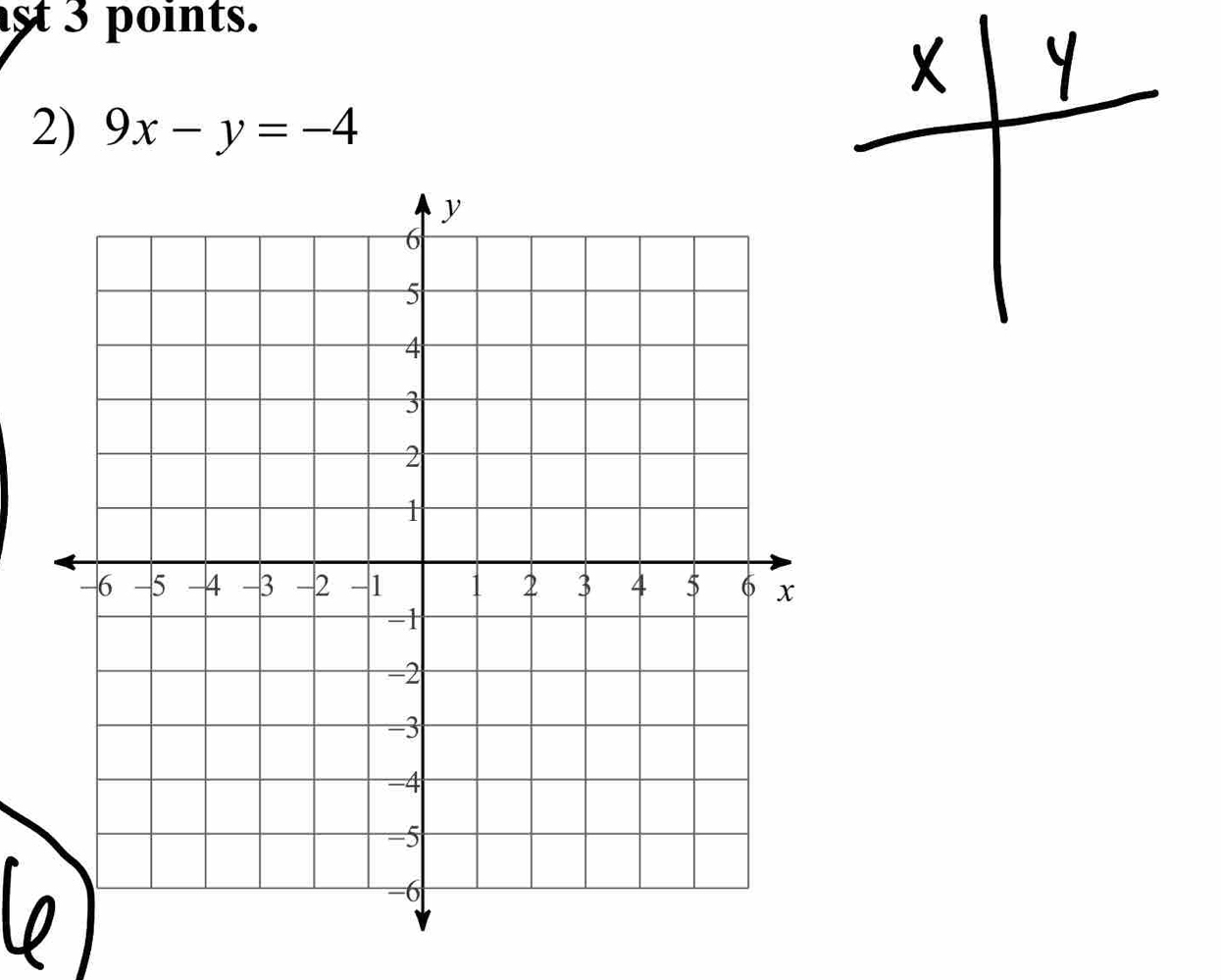 st 3 points. 
2) 9x-y=-4