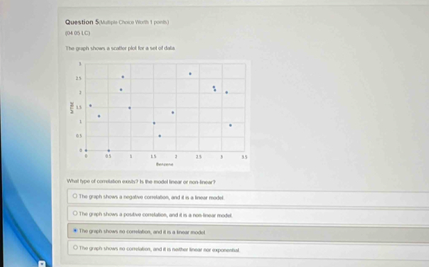 Question 5(Mulliple Choice Worth 1 points)
(04 05 LC)
The graph shows a scatter plot for a set of dala
What type of correlation exists? Is the model linear or non-linear?
The graph shows a negative correlation, and it is a linear model.
The graph shows a positive correlation, and it is a non-linear model.
The graph shows no correlation, and it is a linear model.
The graph shows no correlation, and it is neither linear nor exponential.