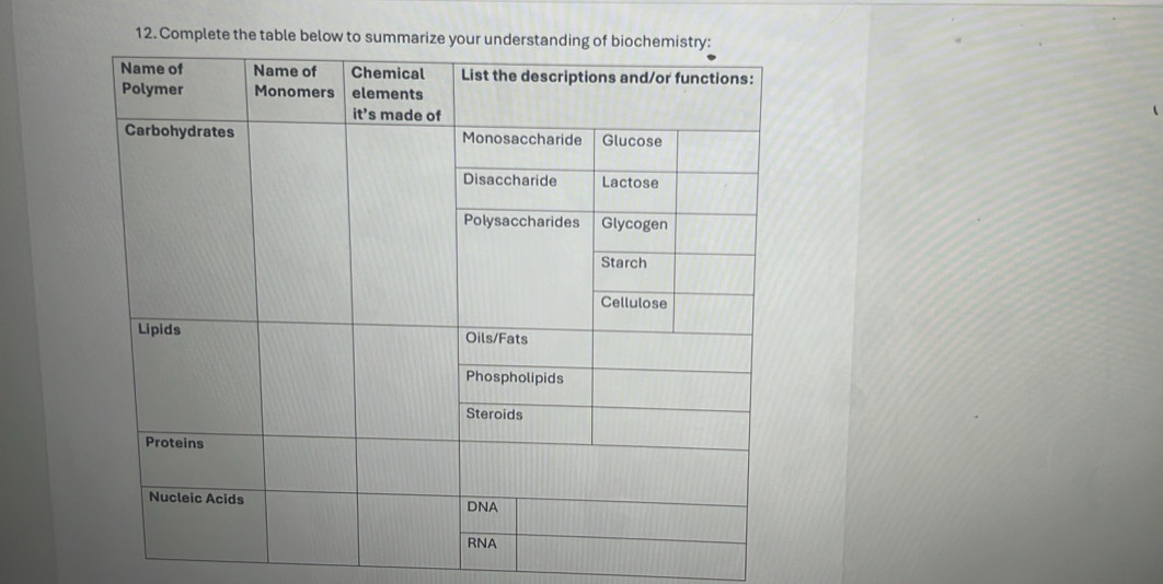 Complete the table below to summari