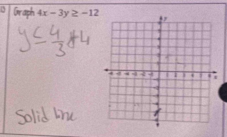 Oraph 4x-3y≥ -12