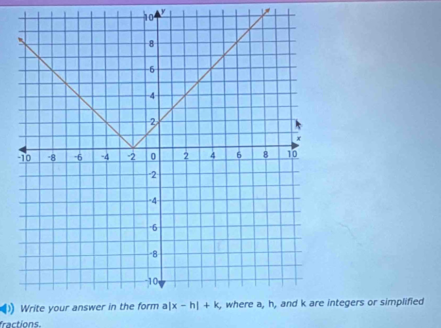 ho y
integers or simplified
fractions.