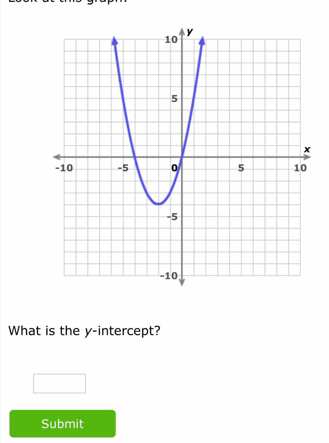 What is the y-intercept? 
Submit