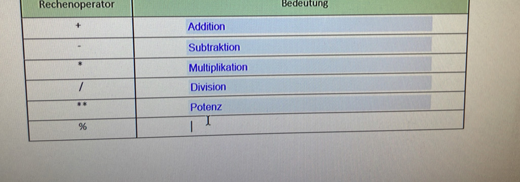 Rechenoperator Bedeutung