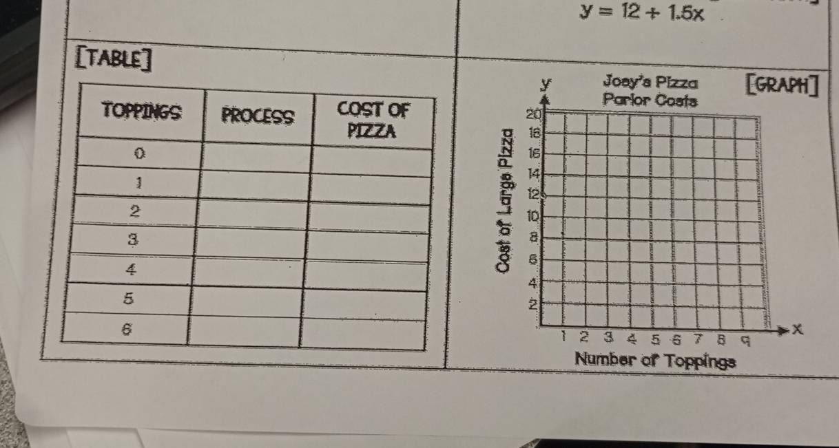 y=12+1.5x
[TABLE]

5
Number of Toppings