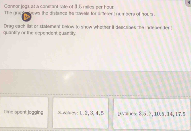 Connor jogs at a constant rate of 3.5 miles per hour. 
The graph hows the distance he travels for different numbers of hours. 
M 
Drag each list or statement below to show whether it describes the independent 
quantity or the dependent quantity. 
time spent jogging x -values: 1, 2, 3, 4, 5 y -values: 3.5, 7, 10.5, 14, 17.5