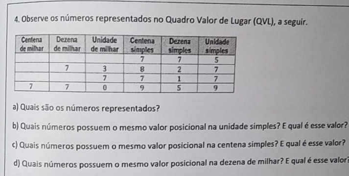 Observe os números representados no Quadro Valor de Lugar (QVL), a seguir. 
a) Quais são os números representados? 
b) Quais números possuem o mesmo valor posicional na unidade simples? E qual é esse valor? 
c) Quais números possuem o mesmo valor posicional na centena simples? E qual é esse valor? 
d) Quais números possuem o mesmo valor posicional na dezena de milhar? E qual é esse valor?