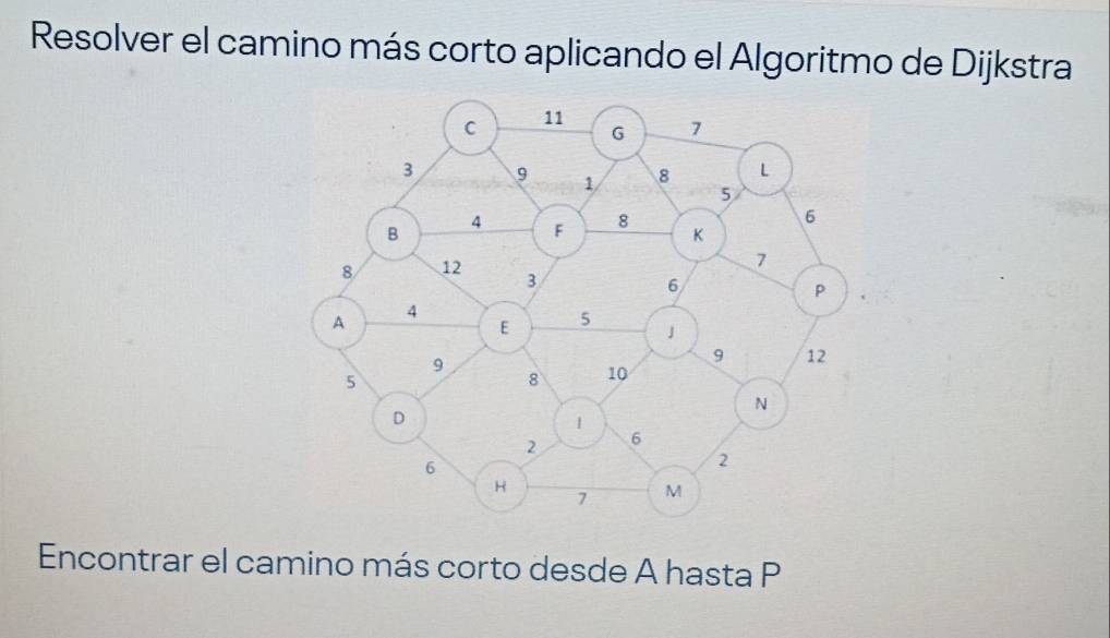 Resolver el camino más corto aplicando el Algoritmo de Dijkstra 
Encontrar el camino más corto desde A hasta P