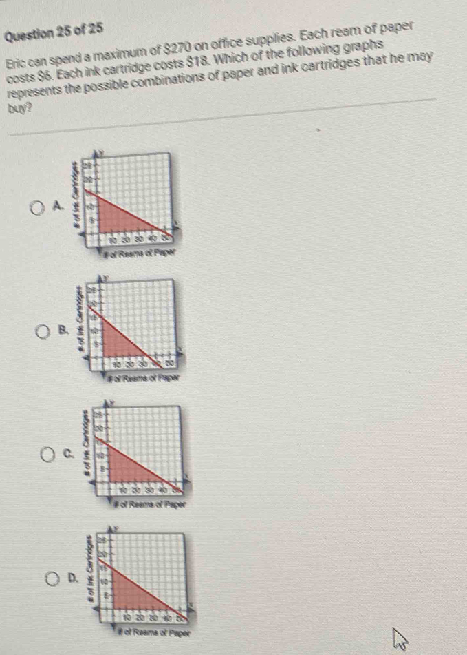 Eric can spend a maximum of $270 on office supplies. Each ream of paper
costs $6. Each ink cartridge costs $18. Which of the following graphs
represents the possible combinations of paper and ink cartridges that he may 
buy?
A.
B.
C.
D.